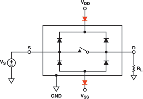 Figure 9. Blocking diodes in series with supplies.